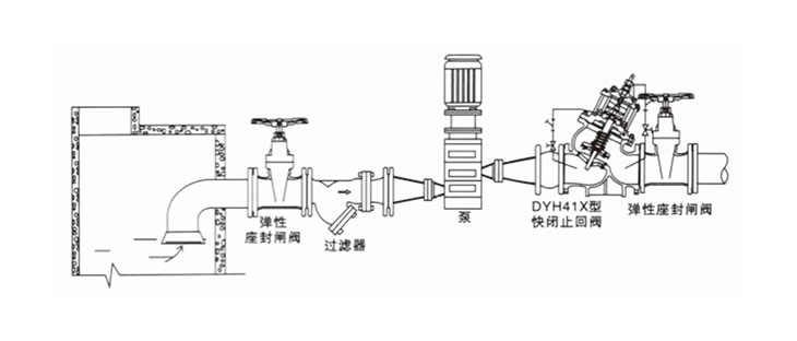 DYH41X型快閉止回閥(圖1) DYH41X型快閉止回閥(圖1)