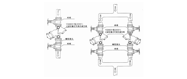 過濾活塞式可調(diào)減壓閥(圖1) 過濾活塞式可調(diào)減壓閥(圖1)
